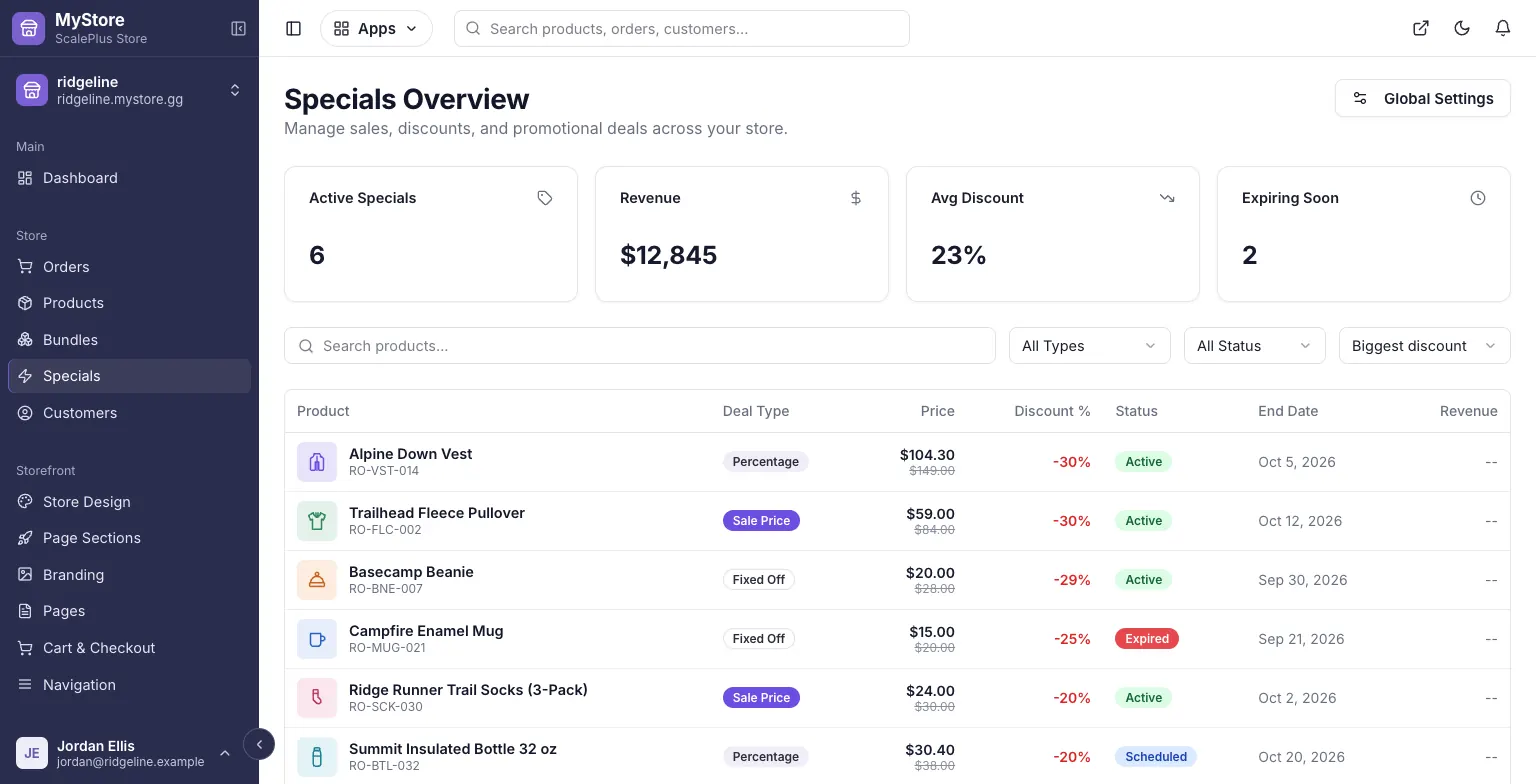 MyStore.gg Specials Overview with 6 active specials, $12,845 revenue, 23% average discount and 2 expiring soon, above a table of products sorted by biggest discount with Percentage, Sale Price and Fixed Off deal types, sale and original prices, and Active, Scheduled and Expired status badges